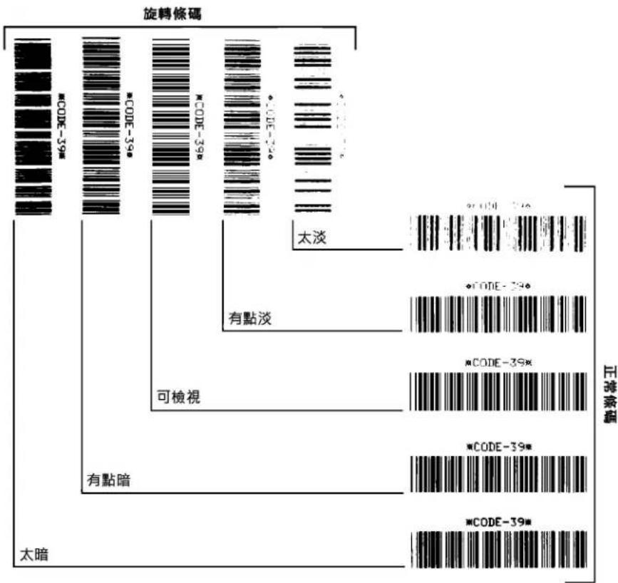 旋轉條碼 *CODE-19* *CODE-20* *CODE-21* *CODE-22* *CODE-23* 大淡 有點淡 可檢視 有點暗 太暗 正常條碼