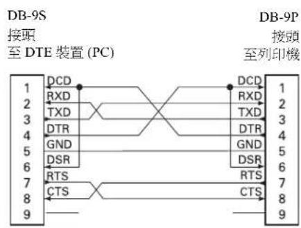 ZEBRA ZD500 - 序列埠介面 - 2