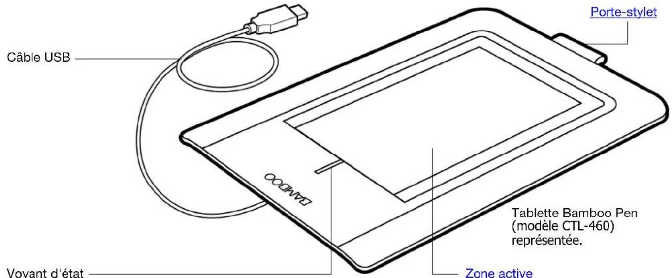 Câble USB Voyant d'état Porte-stylet Tablette Bamboo Pen (modèle CTL-460) représentée. Zone active