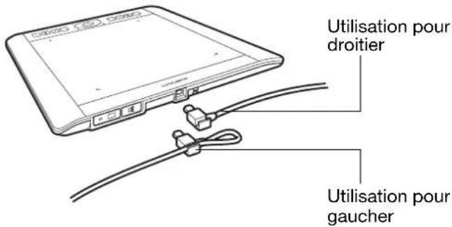 Utilisation pour droitier Utilisation pour gaucher