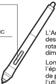 L'Ar des: rota dim Lors l'épa de p l'util