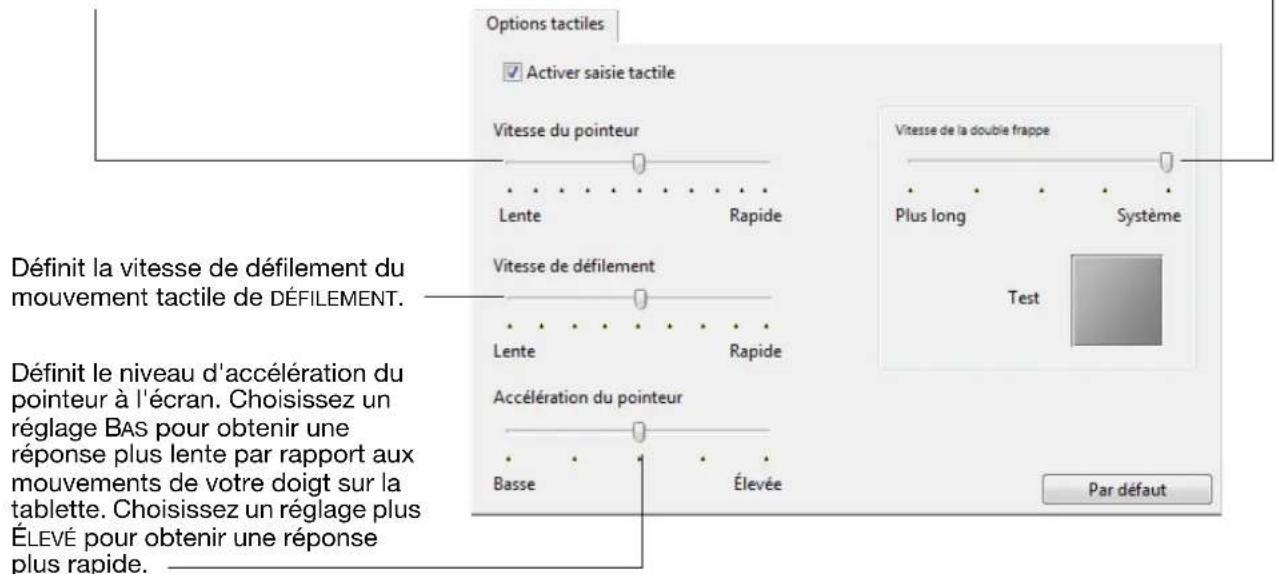 Options tactiles ✓ Activer saisie tactile Vitesse du pointeur Lente Rapide Vitesse de défilement Lente Rapide Accélération du pointeur Basse Élevée Vitesse de la double frappe Plus long Système Test Par défaut Définit la vitesse de défilement du mouvement tactile de DÉFILEMENT. Définit le niveau d'accélération du pointeur à l'écran. Choisissez un réglage BAS pour obtenir une réponse plus lente par rapport aux mouvements de votre doigt sur la tablette. Choisissez un réglage plus ÉLEVÉ pour obtenir une réponse plus rapide.