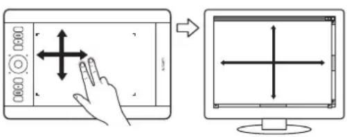 WACOM 5 Touch Medium - ACTIONS ET MOUVEMENTS AVEC DEUX DOIGTS - 6
