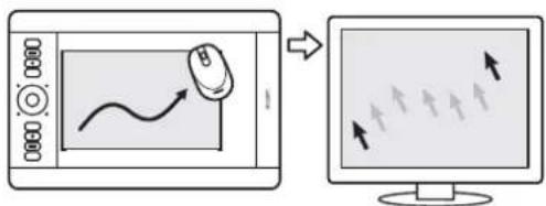 WACOM 5 Touch Medium - Molette - 2