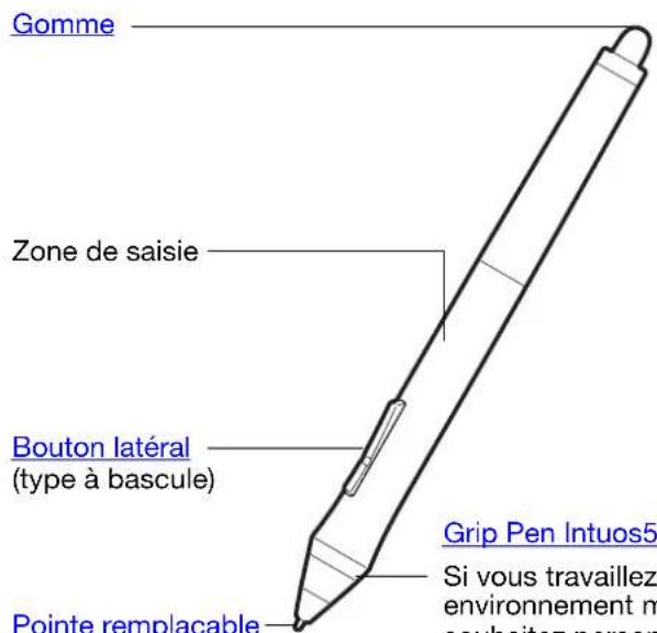 Gomme Zone de saisie Bouton latéral (type à bascule) Pointe remplacable Grip Pen Intuos5 Si vous travaillez environnement m souhaitez personnel