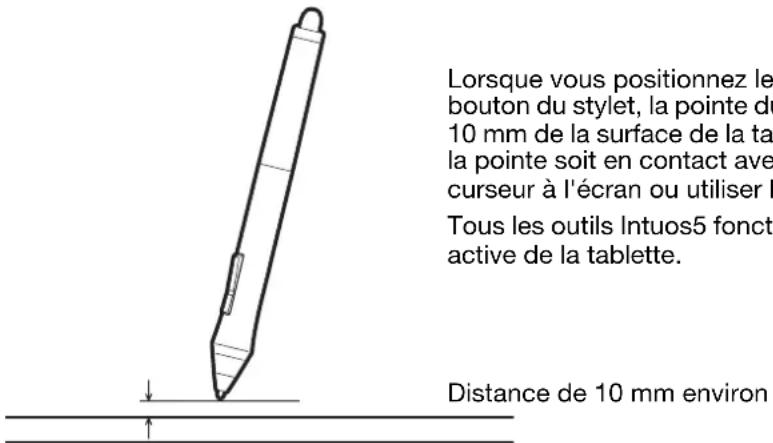 Lorsque vous positionnez le bouton du stylet, la pointe du 10 mm de la surface de la ta la pointe soit en contact avec curseur à l'écran ou utiliser I Tous les outils Intuos5 fonct active de la tablette. Distance de 10 mm environ