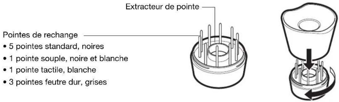 Extracteur de pointe Pointes de rechange • 5 pointes standard, noires • 1 pointe souple, noire et blanche • 1 pointe tactile, blanche • 3 pointes feutre dur, grises