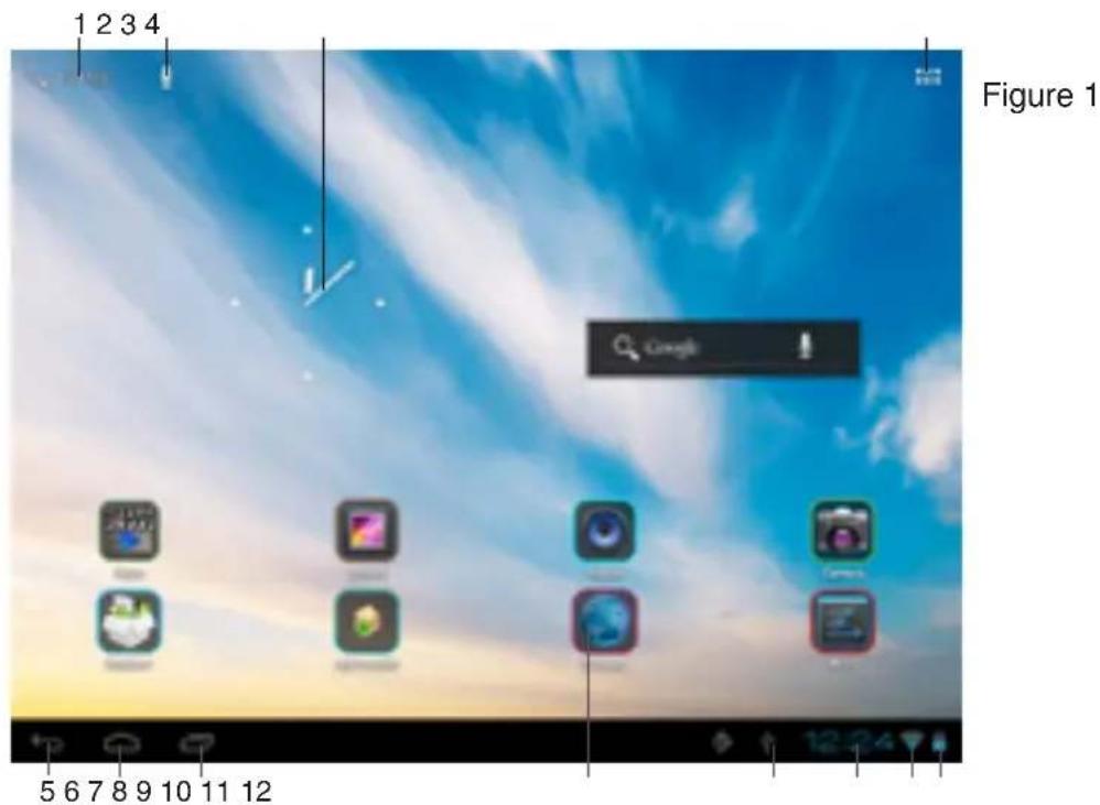Figure 1 1 2 3 4 Google 5 6 7 8 9 10 11 12