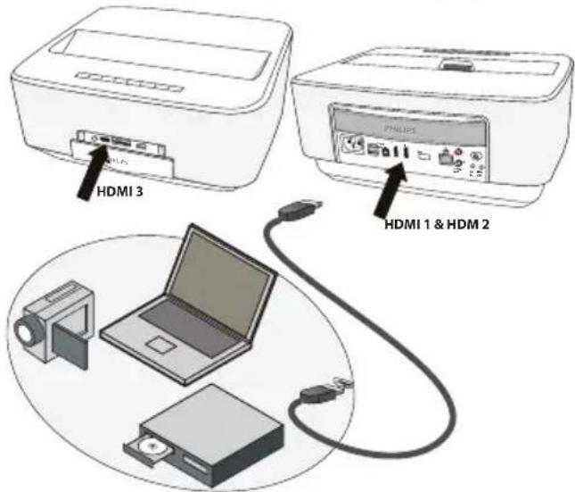 HDMI 3 HDMI 1 & HDMI 2