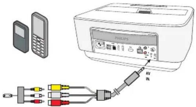 PHILIPS AV IN