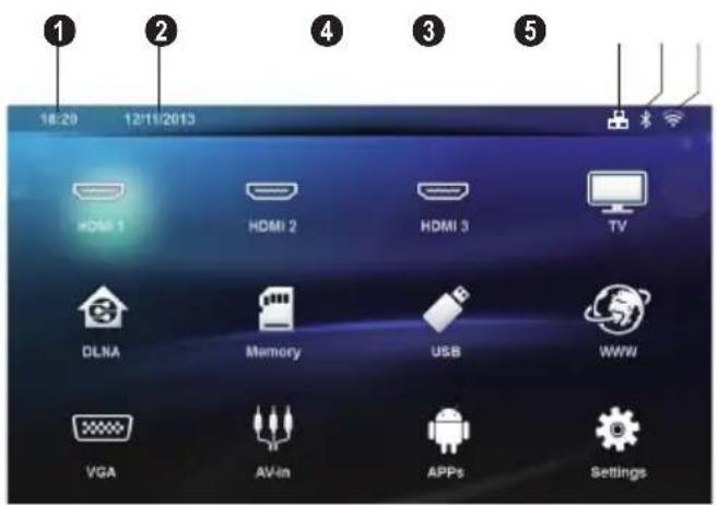 16:20 12/11/2013 HDMI 1 HDMI 2 HDMI 3 TV DLNA Memory USB WWW VGA AV-In APPs Settings