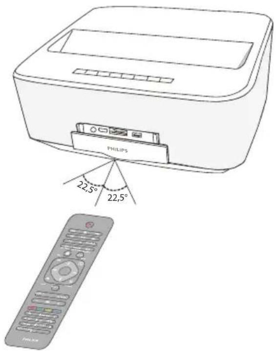 PHILIPS 22,5° 22,5° PHILIPS