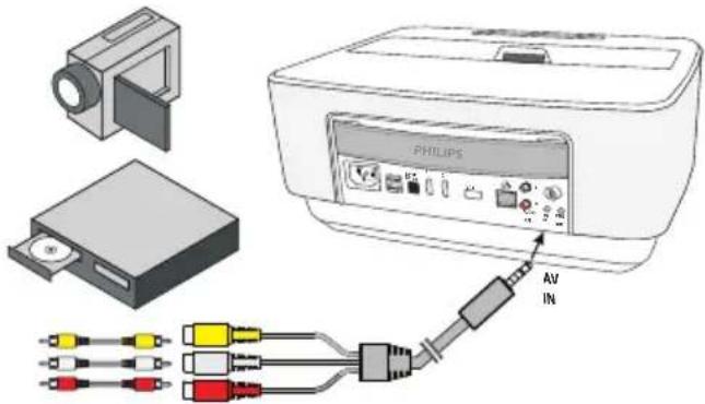 PHILIPS AV IN