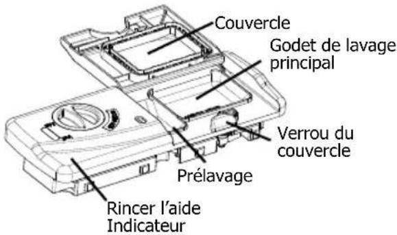Couvercle Godet de lavage principal Verrou du couvercle Prélavage Rincer l'aide Indicateur