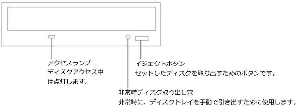 アクセスランプ ディスクアクセス中 は点灯します。 イジェクトボタン セットしたディスクを取り出すためのボタンです。 非常時ディスク取り出し穴 非常時に、ディスクトレイを手動で引き出すために使用します。
