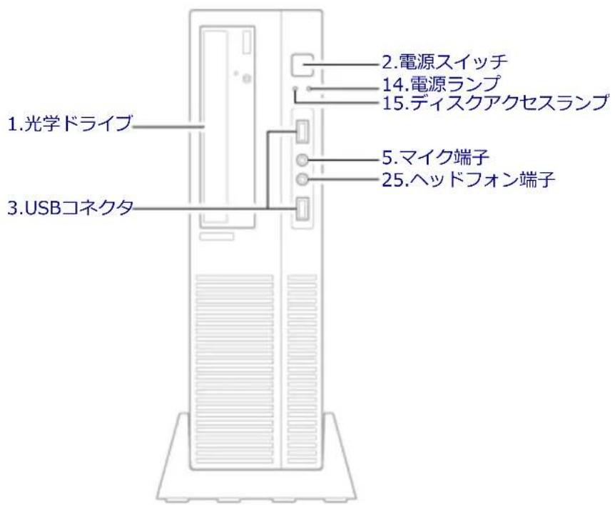 1.光学ドライブ 2.電源スイッチ 14.電源ランプ 15.ディスクアクセスランプ 3.USBコネクタ 5.マイク端子 25.ヘッドフォン端子
