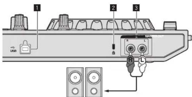 1 2 3 USB MASTER OUT R L R L O O