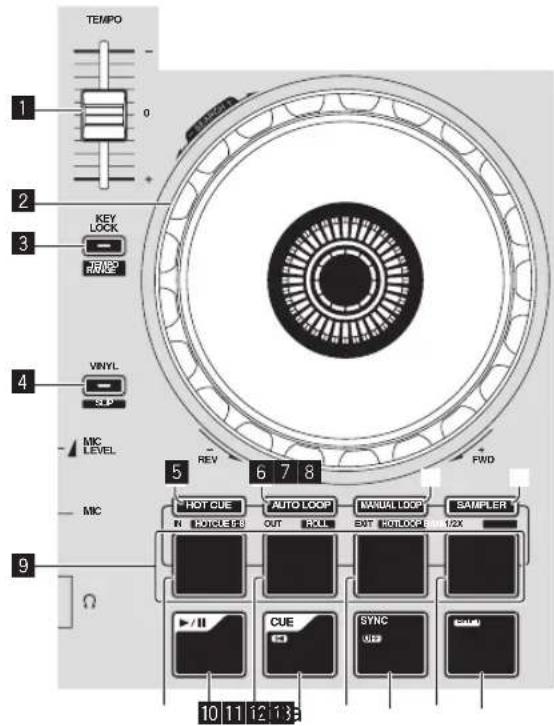 TEMPO 1 0 2 KEY LOCK JEEP MANGE 3 VINYL SUP 4 MIC LEVEL 5 REV 6 7 8 FWD MIC 9 Ω HOT CUE AUTO LOOP MANUAL LOOP SAMPLER IN CONTROL OR OUT ROLL EXIT CONTROL 1/2X ▶ / II CUE SYNC USB