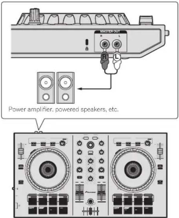 MASTER OUT R L R L Power amplifier, powered speakers, etc.