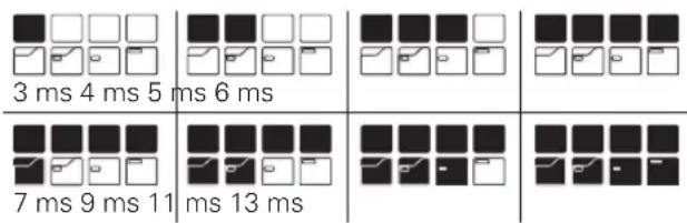 3 ms 4 ms 5 ms 6 ms 7 ms 9 ms 11 ms 13 ms