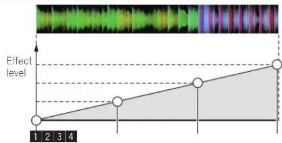 PIONEER DDJ-SB-S - Example of operation - 1