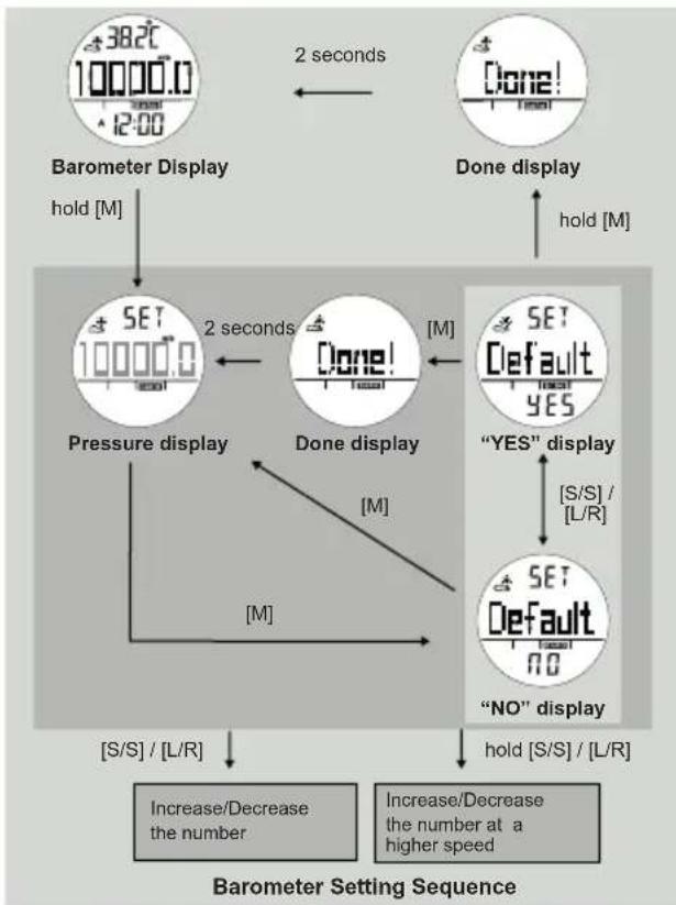 Pyle PSWWM82 - Barometer Mode - Setting the Pressure - 1