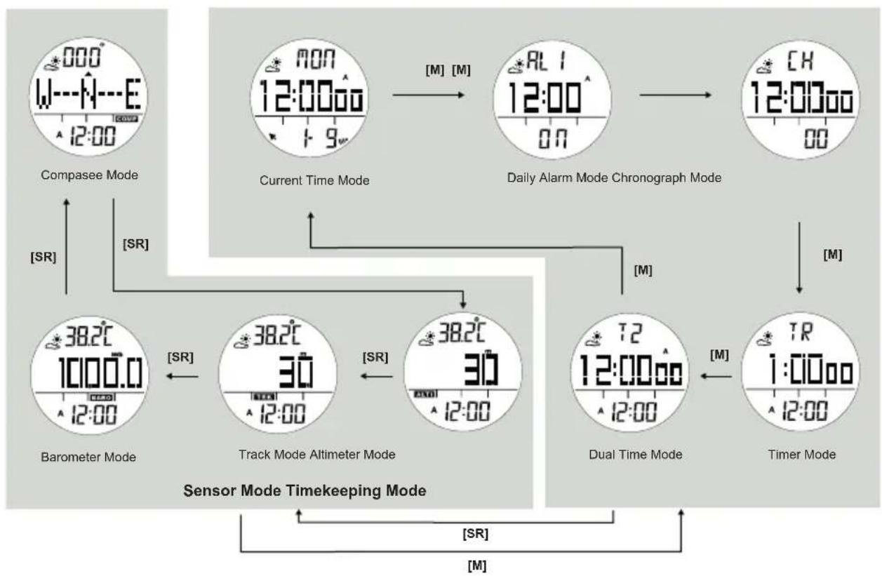Pyle PSWWM82 - Note - 1