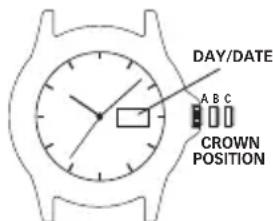 DAY/DATE A B C CROWN POSITION
