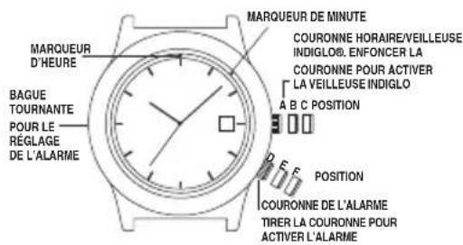 MARQUEUR D'HEURE BAGUE TOURNANTE POUR LE RÉGLAGE DE L'ALARME MARQUEUR DE MINUTE COURONNE HORAIRE/VEILLEUSE INDIGLO®. ENFONCER LA COURONNE POUR ACTIVER LA VEILLEUSE INDIGLO A B C POSITION POSITION COURONNE DE L'ALARME TIRER LA COURONNE POUR ACTIVER L'ALARME