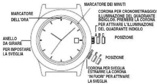 MARCATORE DELL'ORA ANELLO DA GIRARE PER IMPOSTARE LA SVEGLIA MARCATORE DEI MINUTI CORONA PER CRONOMETRAGGIO/ILLUMINAZIONE DEL QUADRANTE INDIGLO®, PREMERE LA CORONA PER ATTIVARE L'ILLUMINAZIONE DEL QUADRANTE INDIGLO A B C POSIZIONE D E F POSIZIONE CORONA PER SVEGLIA ESTRARRE LA CORONA "IN FUORI" PER ATTIVARE LA SVEGLIA
