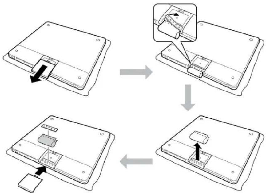 graph TD A["Device with left panel"] --> B["Disassembly"] B --> C["Disassembly with internal components"] C --> D["Final Product with internal connectors"]