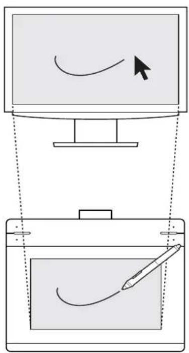 Diagram illustrating a curved arrow and a stylus inside a container, with dashed lines indicating movement or interaction.
