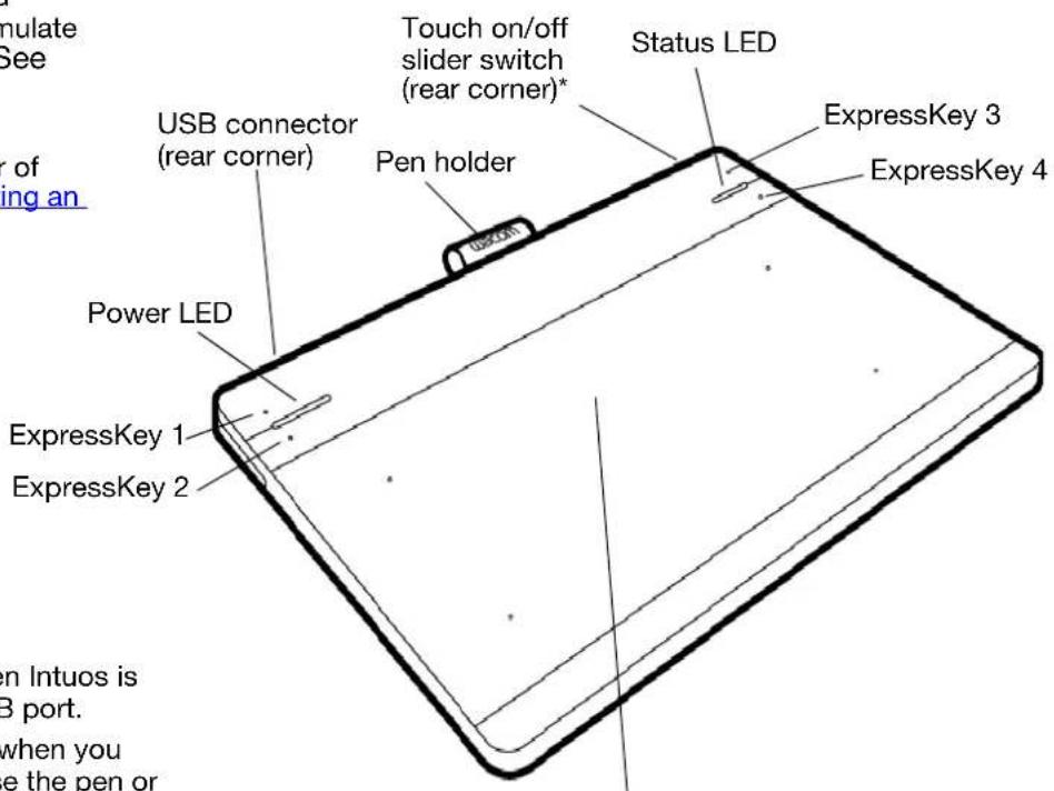 Estulate See or ing an USB connector (rear corner) Touch on/off slider switch (rear corner)* Pen holder Status LED ExpressKey 3 ExpressKey 4 Power LED ExpressKey 1 ExpressKey 2 pen Intuos is 3 port. when you e the pen or