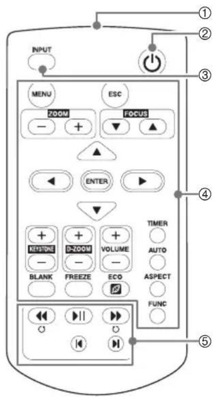 INPUT MENU ESC ZOOM FOCUS - + ▲ ENTER ▼ + D-ZOOM VOLUME - BLANK FREEZE ECO TIMER AUTO ASPECT FUNC ① ② ③ ④ ⑤