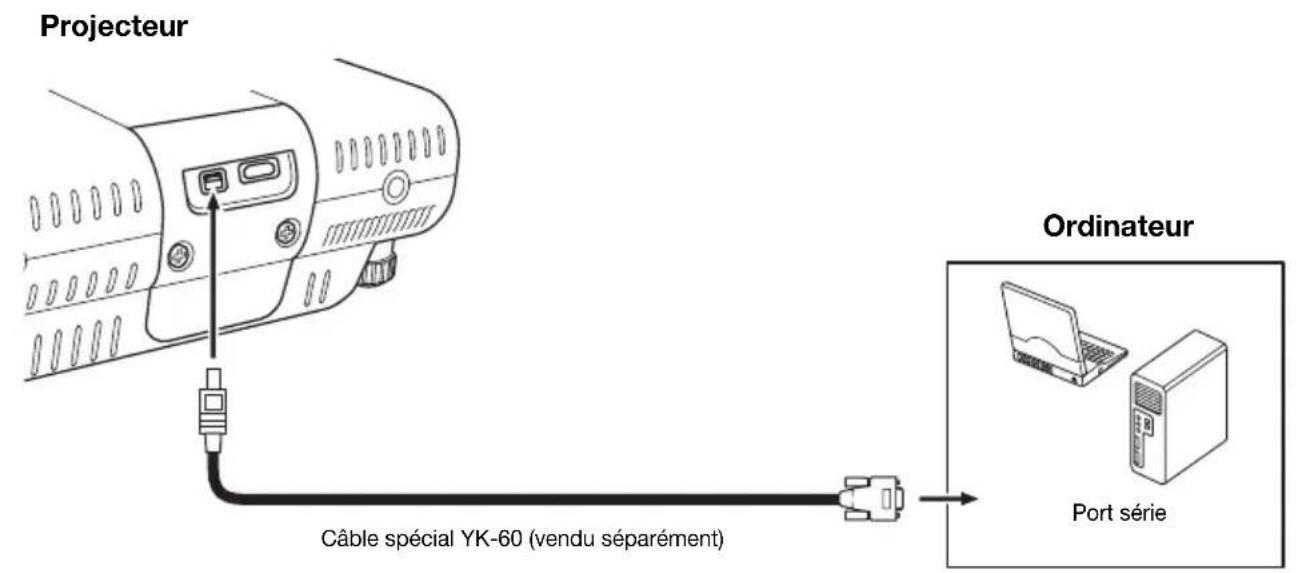 Projecteur Ordinateur Câble spécial YK-60 (vendu séparément) Port série