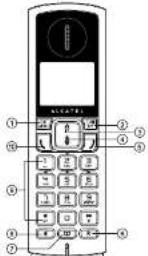 ALCATEL Versatis F200 Duo - ALCATEL - 3