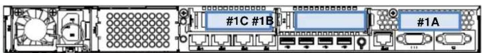 #1C #1B #1A