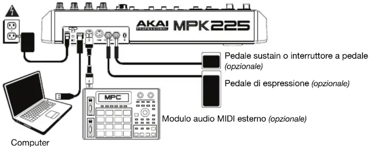 AKAI MPK225 PROFESSIONAL Pedale sustain o interruttore a pedale (opzionale) Pedale di espressione (opzionale) Modulo audio MIDI esterno (opzionale) MPC Computer