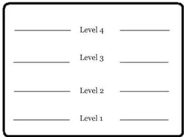 Level 4 Level 3 Level 2 Level 1