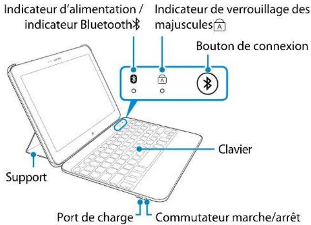 Indicateur d'alimentation / indicateur Bluetooth Indicateur de verrouillage des majuscules Bouton de connexion Support Clavier Port de charge Commutateur marche/arrêt
