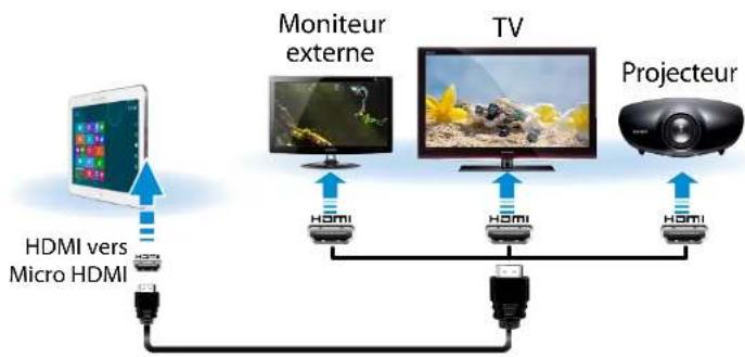 SAMSUNG ATIV Tab XE3000TC - Connexion via le port Micro HDMI (en option) - 2