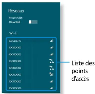 Réseaux Mode Avion Desactivé Wi-Fi ABCDEFG XXXXXXXX XXXXXXXX XXXXXXXX XXXXXXXX XXXXXXXX XXXXXXXX XXXXXXXX XXXXXXXX Liste des points d'accès