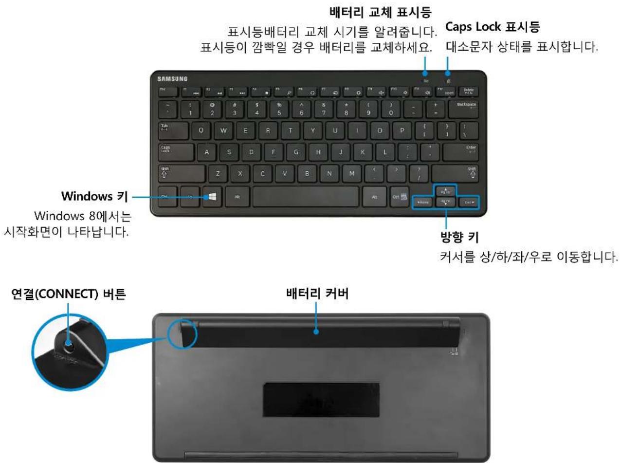 배터리 교체 표시등 표시등배터리 교체 시기를 알려줍니다. 표시등이 깜백일 경우 배터리를 교체하세요. Caps Lock 표시등 대소문자 상태를 표시합니다. SAMSUNG Windows 키 Windows 8에서는 시작화면이 나타납니다. 방향 키 커서를 상/하/좌/우로 이동합니다. 연결(CONNECT) 버튼 배터리 커버