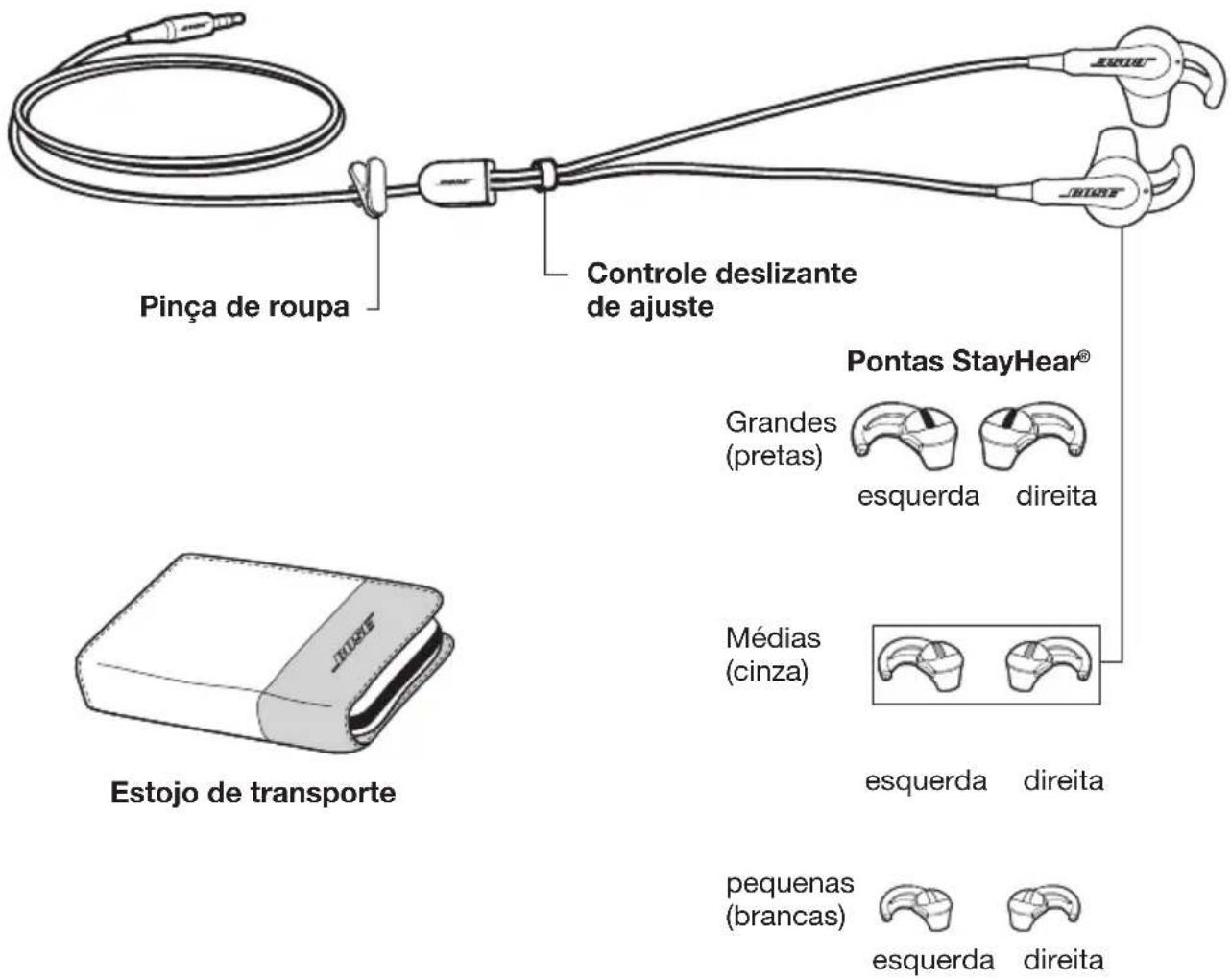 Pinça de roupa Controle deslizante de ajuste Pontas StayHear® Grandes (pretas) esquerda direita Médias (cinza) esquerda direita Estojo de transporte pequenas (brancas) esquerda direita