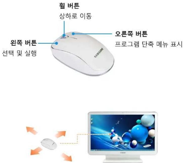 월 버튼 상하로 이동 왼쪽 버튼 선택 및 실행 오른쪽 버튼 프로그램 단축 메뉴 표시