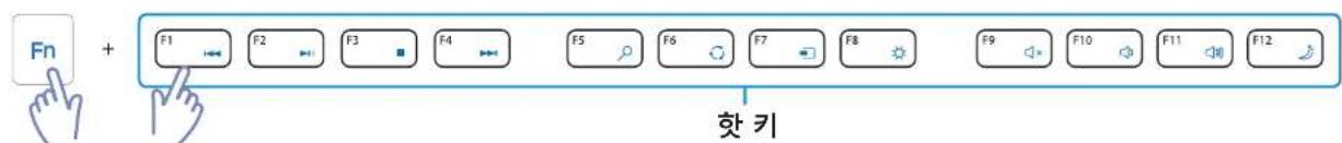 Fn + F1 F2 F3 F4 F5 F6 F7 F8 F9 F10 F11 F12 한키