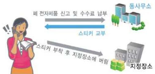 SAMSUNG DM515A2G - 유료처리 - 1