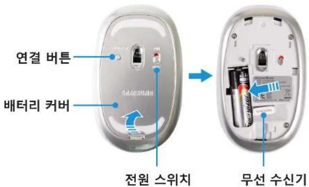 연결 버튼 배터리 커버 전원 스위치 무선 수신기