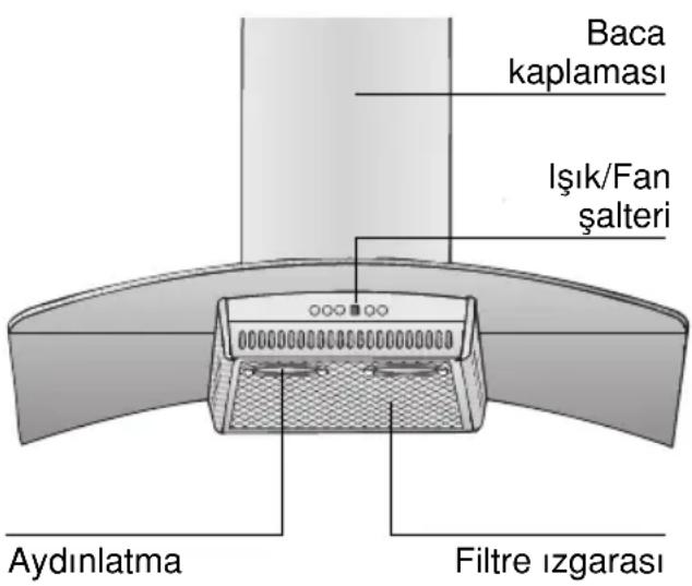 BOSCH DKE995E - Cihazın tarifi - 1