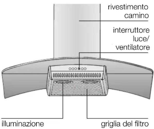 rivestimento camino interruttore luce/ ventilatore illuminazione griglia del filtro